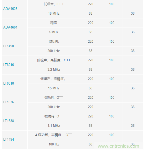 當電子元件性能下降，如何保護您的模擬前端？