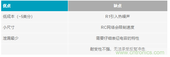 當電子元件性能下降，如何保護您的模擬前端？