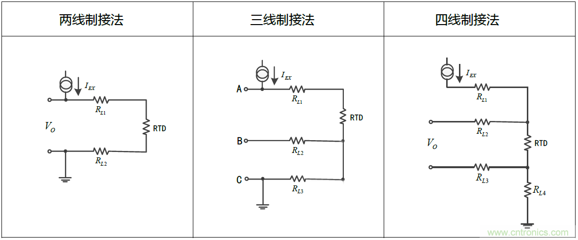 溫度測量：如何消除線阻抗引入的誤差？