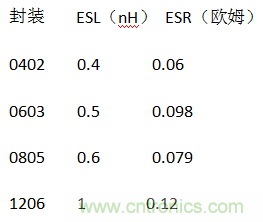 殊途同歸，從兩個角度解釋電容退耦原理