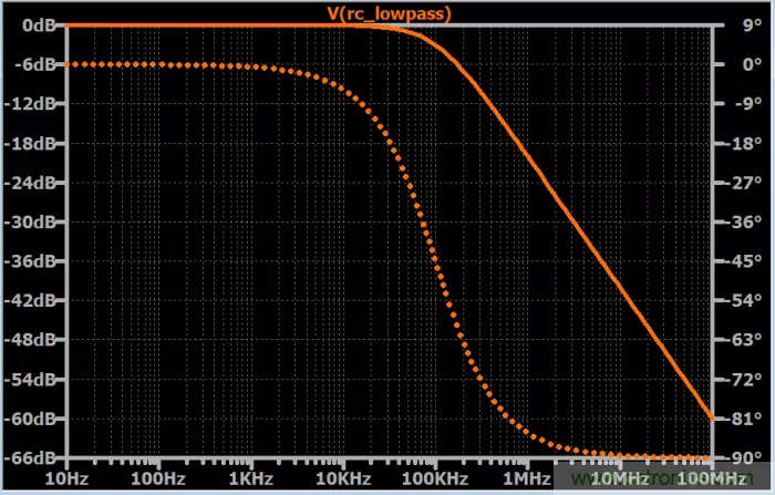 無源RC濾波器，看文了解一下（二）