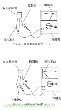 三大檢測(cè)晶閘管方法分析，你都會(huì)嗎？