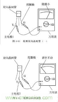 三大檢測(cè)晶閘管方法分析，你都會(huì)嗎？