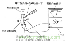 三大檢測(cè)晶閘管方法分析，你都會(huì)嗎？