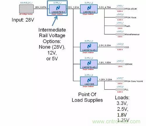 如何為開關(guān)電源選擇合適的MOSFET？