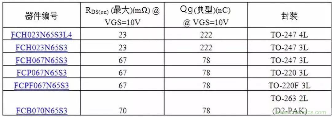 掌握MOS管選型技巧，老司機(jī)只要七步！