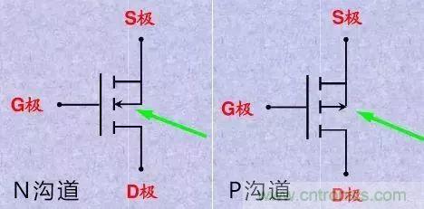 掌握MOS管選型技巧，老司機(jī)只要七步！