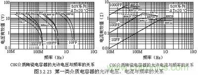 關(guān)于“陶瓷電容”的秘密！