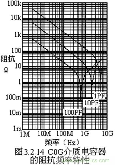 關(guān)于“陶瓷電容”的秘密！