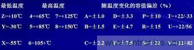 關(guān)于“陶瓷電容”的秘密！