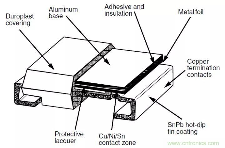 一文帶你認(rèn)識(shí)全類型“電阻”！