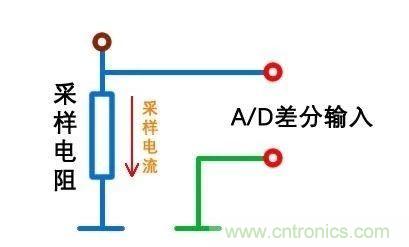 技術(shù)干貨！巧置采樣電阻