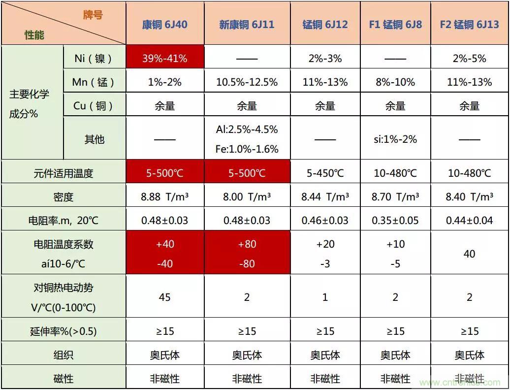 技術(shù)干貨！巧置采樣電阻