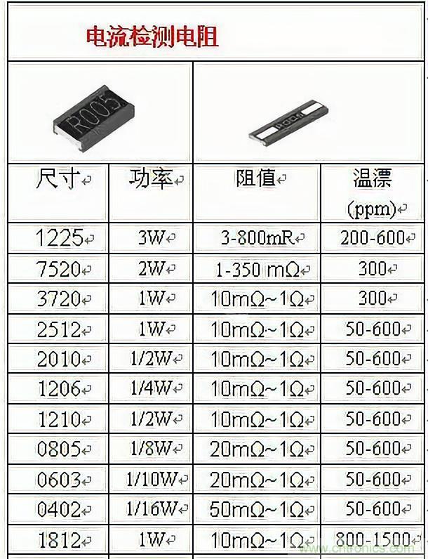 技術(shù)干貨！巧置采樣電阻