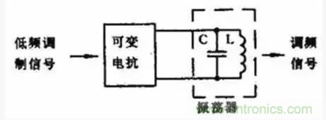 模擬電路8大概念，你爛熟于心了嗎？