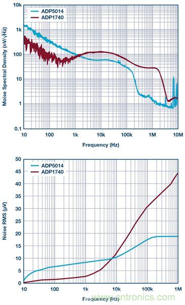 這可是個(gè)新方法，保證電源的高效率、高性能！