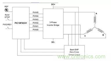 無刷直流電機(jī)：原理、優(yōu)勢(shì)、應(yīng)用！