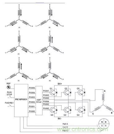 無刷直流電機(jī)：原理、優(yōu)勢(shì)、應(yīng)用！