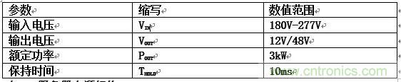 數(shù)據(jù)中心和通信機(jī)房，需要這樣的功率器件……