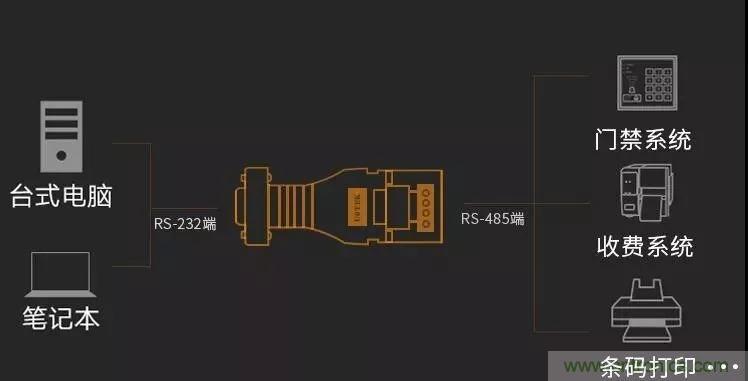 12個(gè)經(jīng)典問(wèn)答：帶你全面了解RS485接口知識(shí)！