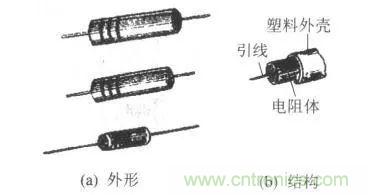 常見電阻器分類，你真的知道嗎？