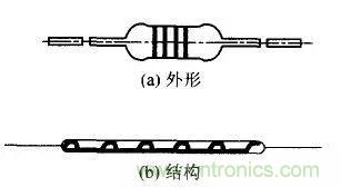 常見電阻器分類，你真的知道嗎？