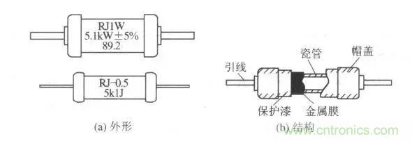 常見電阻器分類，你真的知道嗎？