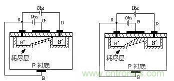 看動圖，學MOS管原理