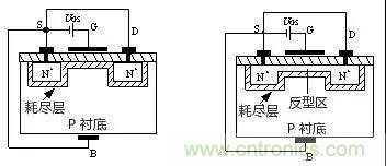 看動圖，學MOS管原理