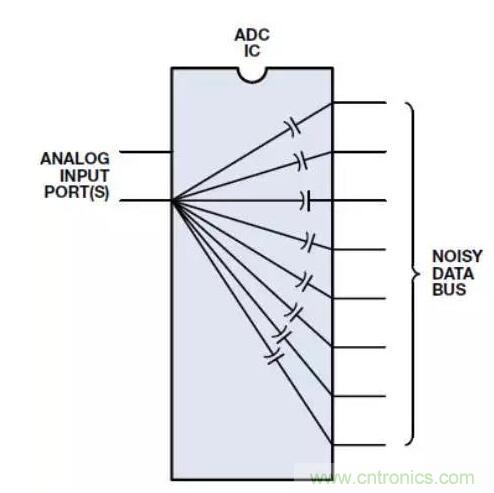 ADC輸出處理千萬(wàn)小心，“接地技術(shù)指南”奉上