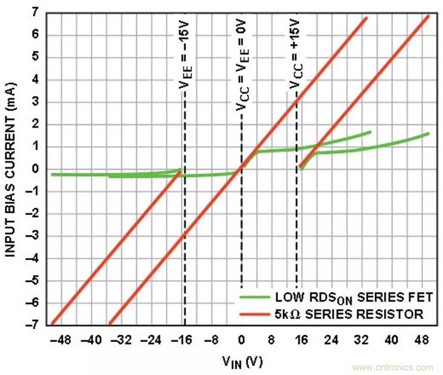 放大器集成過壓保護(hù)有多重要？