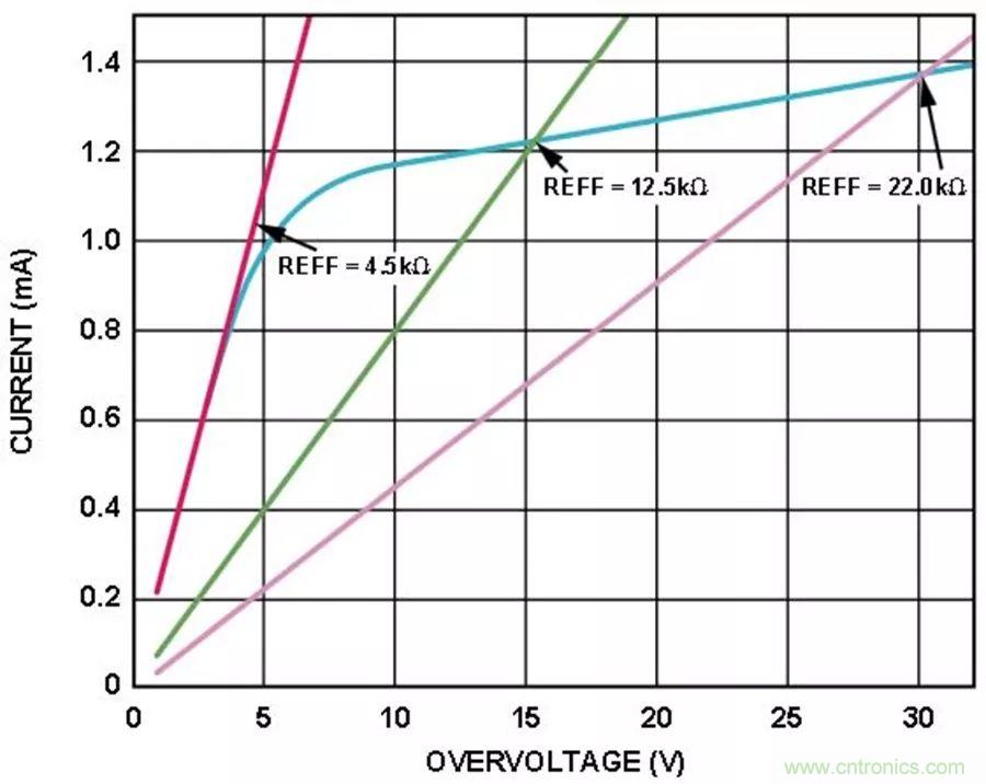 放大器集成過壓保護(hù)有多重要？