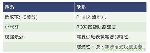 當電子組件性能下降，如何保護您的模擬前端？