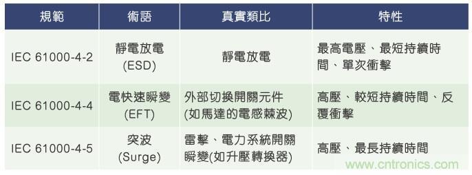 當電子組件性能下降，如何保護您的模擬前端？