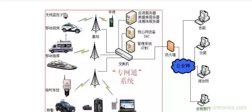 為什么無線電可以在寬帶傳輸中擊敗光纖？