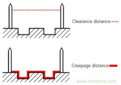 PCB Layout爬電距離、電氣間隙的確定