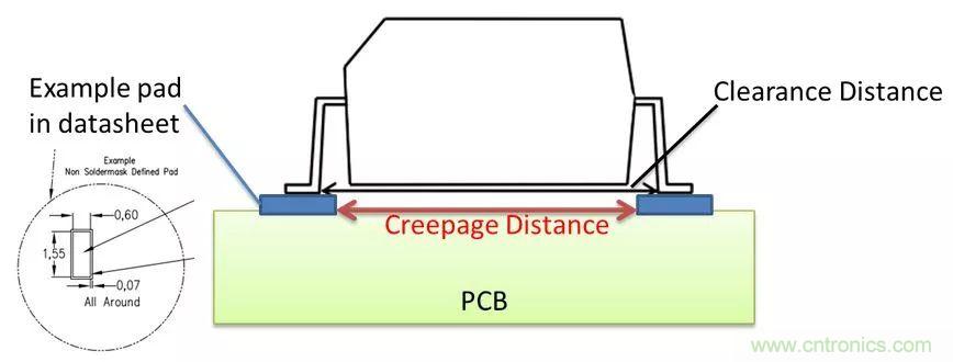 PCB Layout爬電距離、電氣間隙的確定