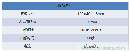 電源電路中電感為什么會(huì)嘯叫？