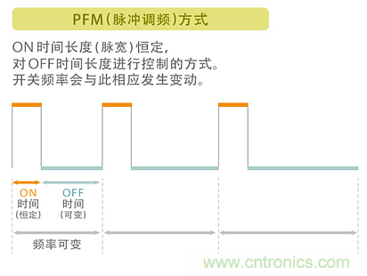 電源電路中電感為什么會(huì)嘯叫？