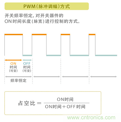 電源電路中電感為什么會(huì)嘯叫？