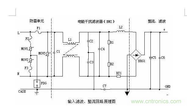 史上最全面解析：開(kāi)關(guān)電源各功能電路