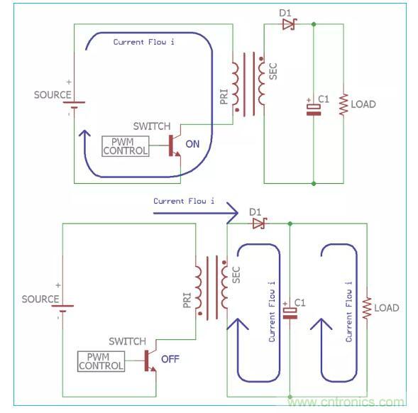 一文讀懂反激變換器種類、電路、效率、工作原理！