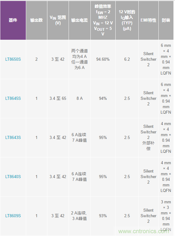 惡劣汽車環(huán)境怎么破？這幾個(gè)解決方案輕松搞定