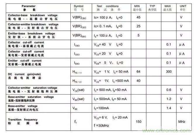 三極管飽和及深度飽和狀態(tài)的理解和判斷！