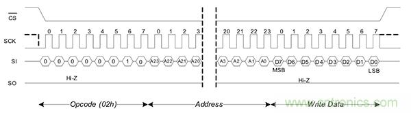 如何利用鐵電存儲(chǔ)器提高汽車應(yīng)用的可靠性？