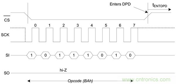 如何利用鐵電存儲(chǔ)器提高汽車應(yīng)用的可靠性？