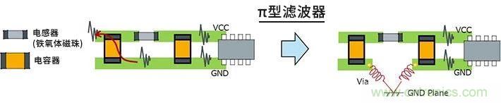 使用電感降低噪聲注意點(diǎn) : 串?dāng)_、GND線反彈噪聲