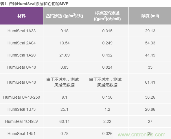 我的電壓參考源設計是否對濕度敏感？控制精密模擬系統(tǒng)濕度和性能的方法