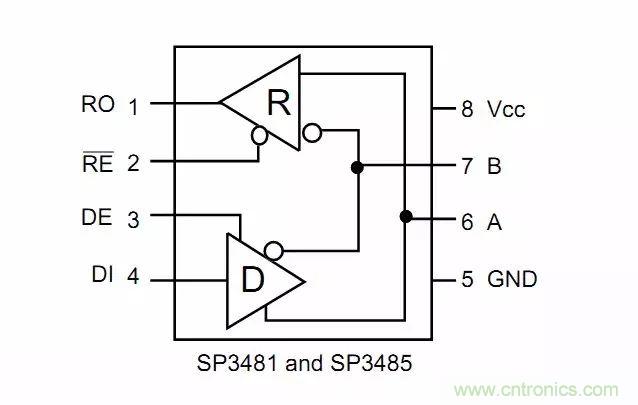 數(shù)字電路電平標準全解析