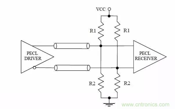 數(shù)字電路電平標準全解析